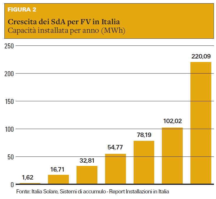 Accumuli di lunga durata: la strada della ricerca e sviluppo