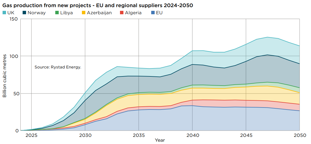 On Thin Ice: Norway's Fossil Ambitions and the EU's Green Energy