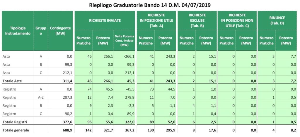 qualenergia-it-tabella-riepilogativa-gse-14-procedura-fer